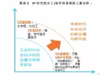 【未來de組織】從“公司+雇員”到“平臺+個(gè)人”!