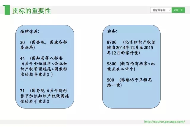 《智慧芽學(xué)院》|	如何充分運用企業(yè)貫標(biāo)中的商標(biāo)和專利制度？