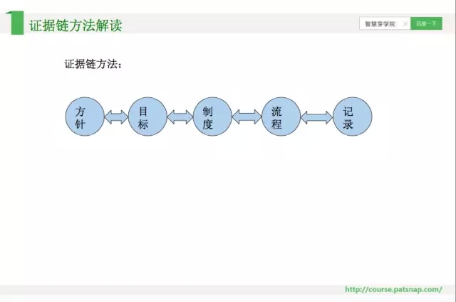 《智慧芽學(xué)院》|	如何充分運用企業(yè)貫標(biāo)中的商標(biāo)和專利制度？