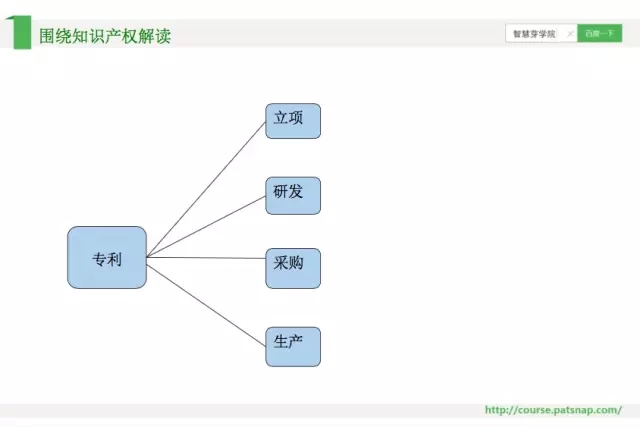 《智慧芽學(xué)院》|	如何充分運用企業(yè)貫標(biāo)中的商標(biāo)和專利制度？