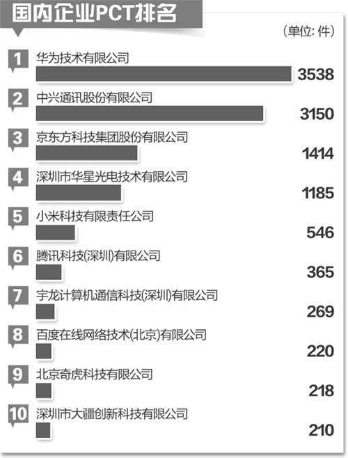 中國(guó)企業(yè)加快進(jìn)行國(guó)際專利布局