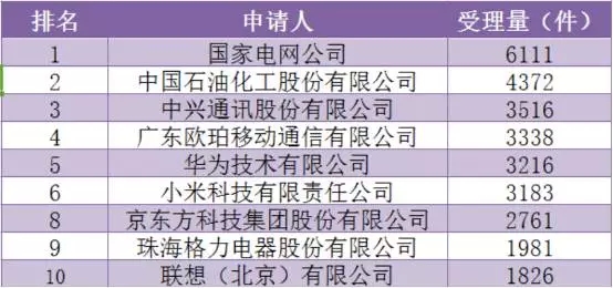 1年110萬(wàn)件！中國(guó)發(fā)明專(zhuān)利申請(qǐng)超美日德總和的7個(gè)真相