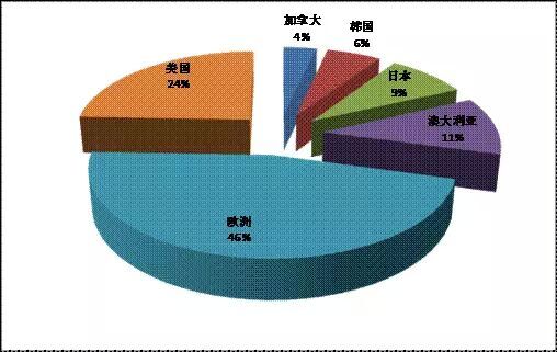 【干貨】光熱發(fā)電領(lǐng)域?qū)＠闆r調(diào)查