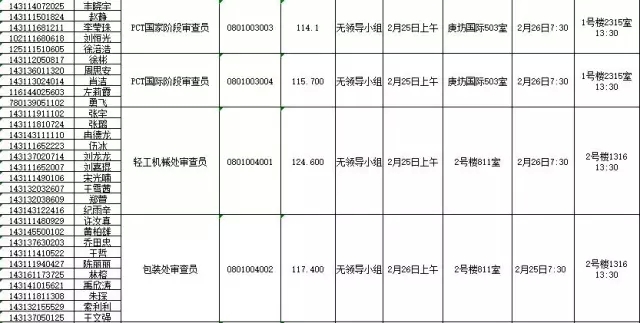 國家知識產(chǎn)權(quán)局：2016錄用公務(wù)員專業(yè)考試、面試、體檢、考察