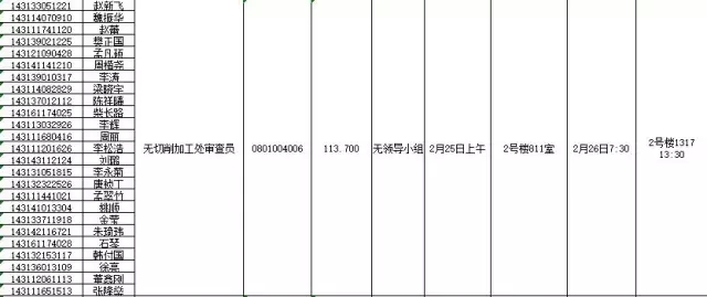 國家知識產(chǎn)權(quán)局：2016錄用公務(wù)員專業(yè)考試、面試、體檢、考察