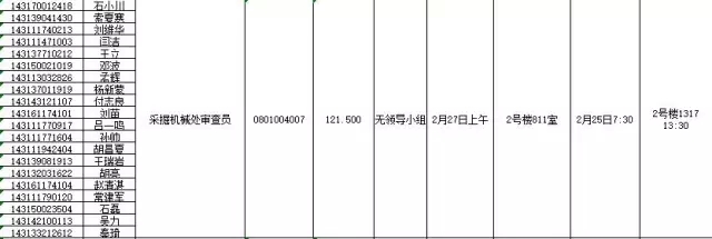 國家知識產(chǎn)權(quán)局：2016錄用公務(wù)員專業(yè)考試、面試、體檢、考察