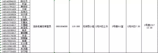 國家知識產(chǎn)權(quán)局：2016錄用公務(wù)員專業(yè)考試、面試、體檢、考察