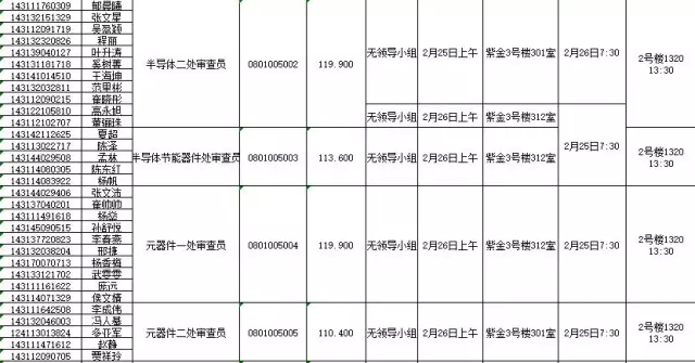 國家知識產(chǎn)權(quán)局：2016錄用公務(wù)員專業(yè)考試、面試、體檢、考察