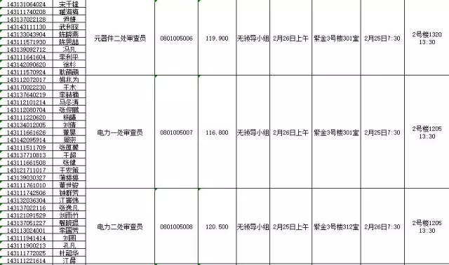 國家知識產(chǎn)權(quán)局：2016錄用公務(wù)員專業(yè)考試、面試、體檢、考察