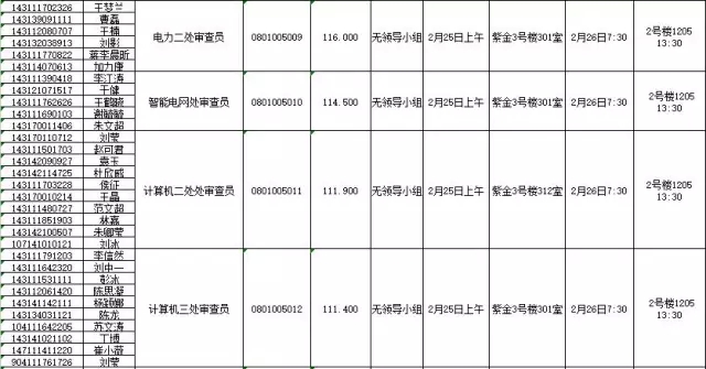 國家知識產(chǎn)權(quán)局：2016錄用公務(wù)員專業(yè)考試、面試、體檢、考察