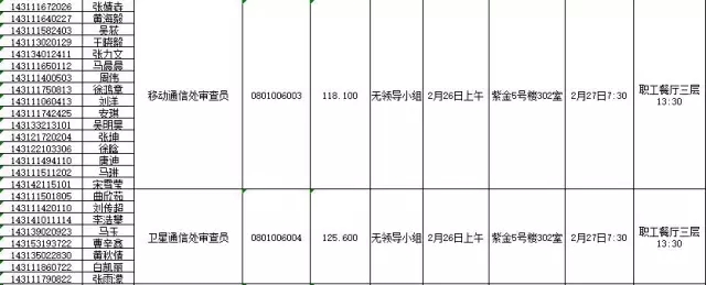 國家知識產(chǎn)權(quán)局：2016錄用公務(wù)員專業(yè)考試、面試、體檢、考察