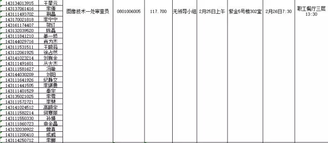 國家知識產(chǎn)權(quán)局：2016錄用公務(wù)員專業(yè)考試、面試、體檢、考察