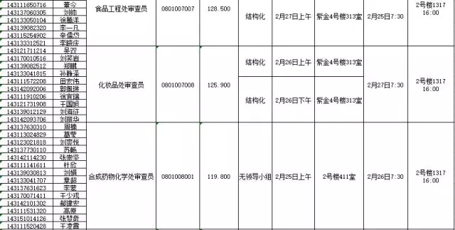 國家知識產(chǎn)權(quán)局：2016錄用公務(wù)員專業(yè)考試、面試、體檢、考察