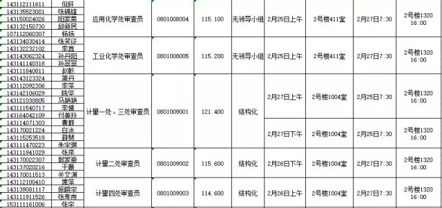 國家知識產(chǎn)權(quán)局：2016錄用公務(wù)員專業(yè)考試、面試、體檢、考察