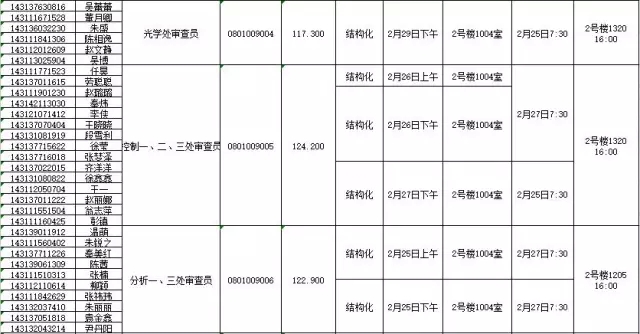 國家知識產(chǎn)權(quán)局：2016錄用公務(wù)員專業(yè)考試、面試、體檢、考察