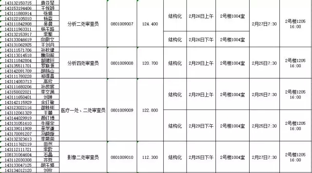 國家知識產(chǎn)權(quán)局：2016錄用公務(wù)員專業(yè)考試、面試、體檢、考察