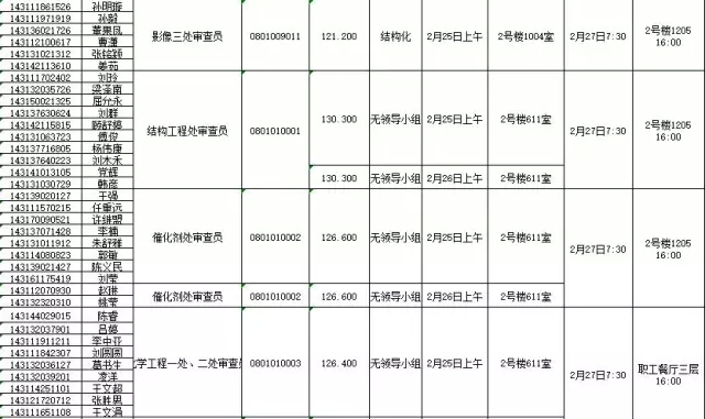 國家知識產(chǎn)權(quán)局：2016錄用公務(wù)員專業(yè)考試、面試、體檢、考察