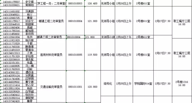 國家知識產(chǎn)權(quán)局：2016錄用公務(wù)員專業(yè)考試、面試、體檢、考察