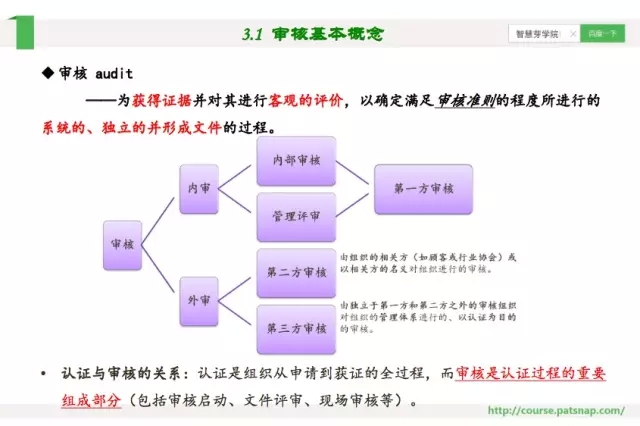 《智慧芽學(xué)院》|企業(yè)如何管理認(rèn)證的數(shù)據(jù)和流程？