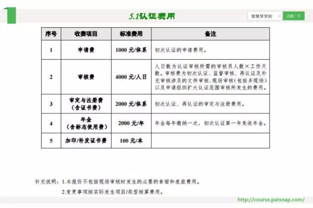 《智慧芽學(xué)院》|企業(yè)如何管理認(rèn)證的數(shù)據(jù)和流程？