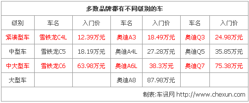 為何不敢撞奧迪 盤點汽車豪華品牌生與死