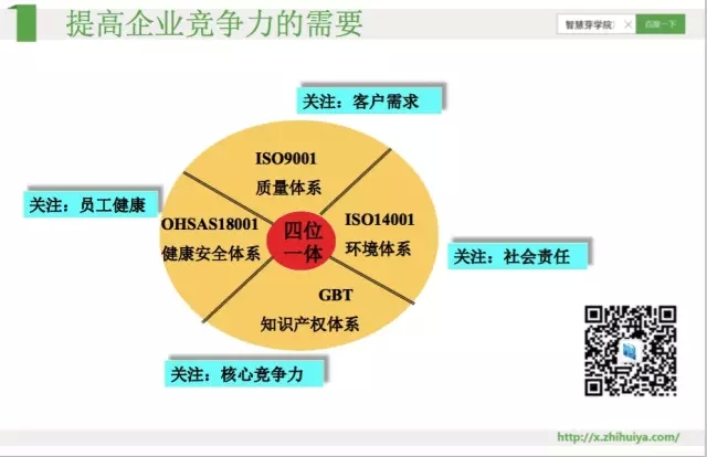 《智慧芽學院》|	知識產(chǎn)權強國和企業(yè)貫標有何關系？