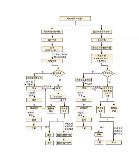 【走向海外系列】澳大利亞專利申請實務(wù)指引