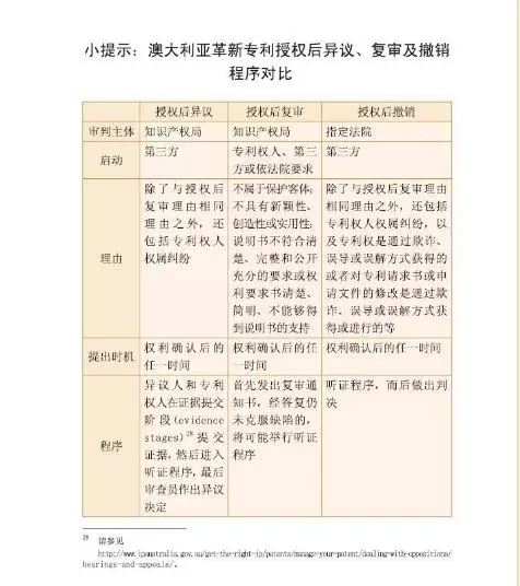 【走向海外系列】澳大利亞專利申請實務(wù)指引