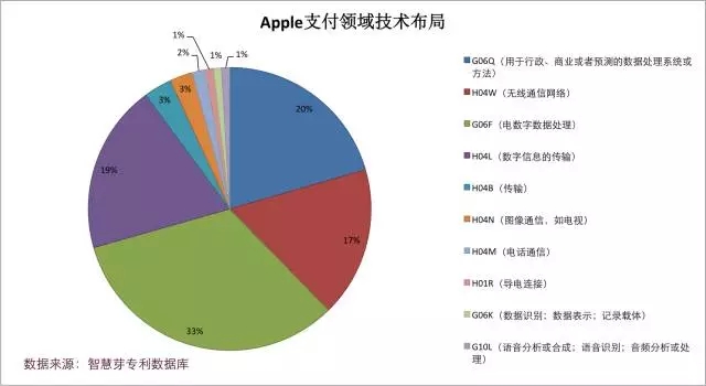 進擊的Apple Pay，支付寶和微信該如何面對？