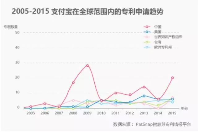 進擊的Apple Pay，支付寶和微信該如何面對？