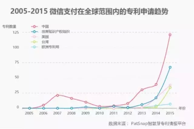 進擊的Apple Pay，支付寶和微信該如何面對？