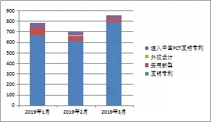 2015年1季度中國稀土專利簡評