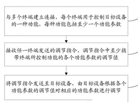 小米無(wú)人機(jī)專(zhuān)利大曝光：就這么拉風(fēng)！