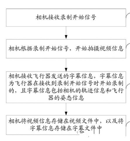 小米無(wú)人機(jī)專(zhuān)利大曝光：就這么拉風(fēng)！