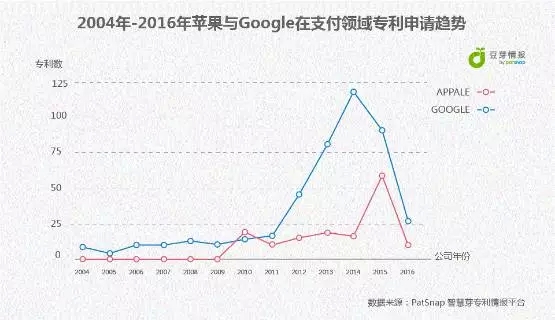 Apple Pay來(lái)了，Android	Pay還會(huì)遠(yuǎn)嗎？