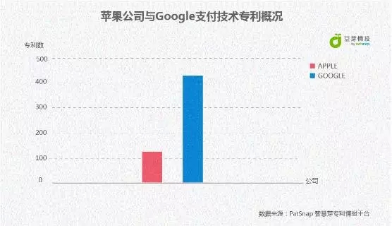 Apple Pay來(lái)了，Android	Pay還會(huì)遠(yuǎn)嗎？