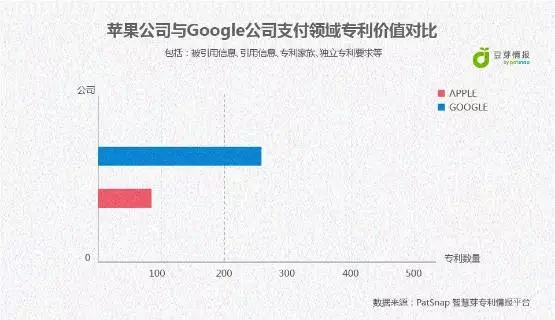 Apple Pay來(lái)了，Android	Pay還會(huì)遠(yuǎn)嗎？