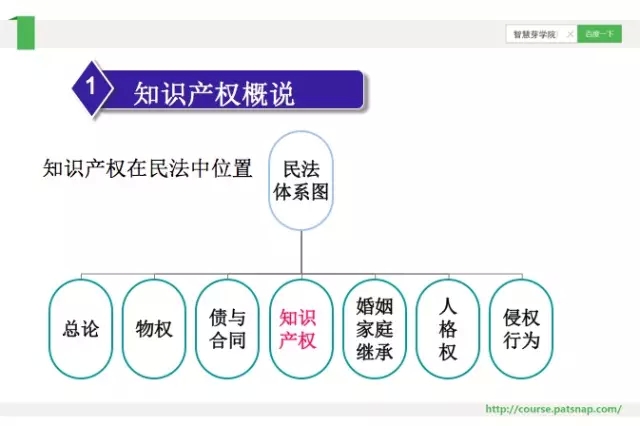 《慧芽學(xué)院》| 談藥企專利的價值發(fā)展論