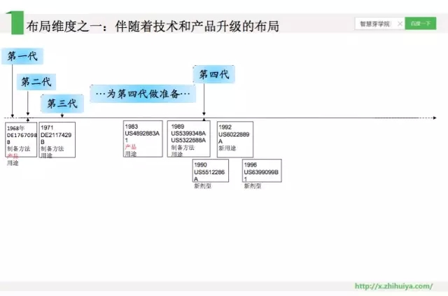 《智慧芽學(xué)院》| 藥企專利布局的三大特點(diǎn)