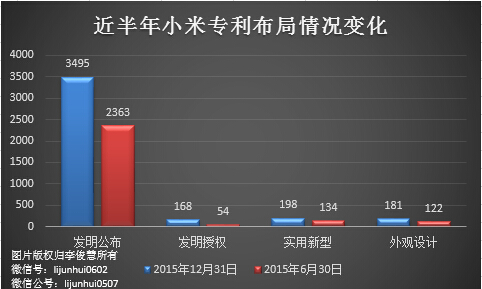 除了無人機，從專利布局看小米還會搞些啥？