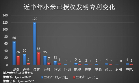 除了無人機，從專利布局看小米還會搞些啥？