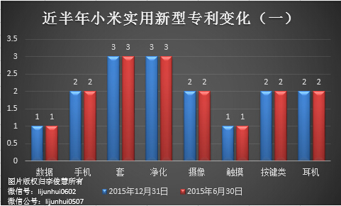 除了無人機，從專利布局看小米還會搞些啥？