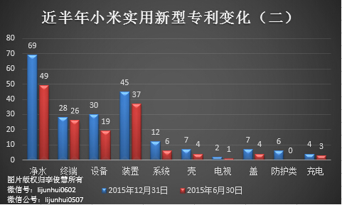 除了無人機，從專利布局看小米還會搞些啥？