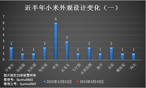 除了無人機，從專利布局看小米還會搞些啥？