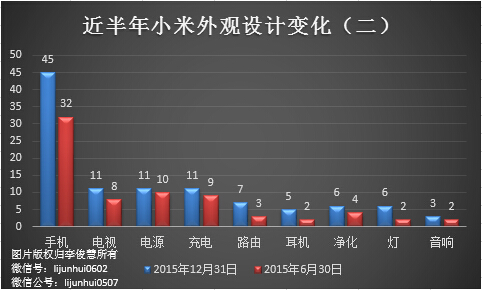 除了無人機，從專利布局看小米還會搞些啥？