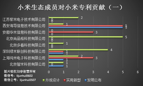 除了無人機，從專利布局看小米還會搞些啥？