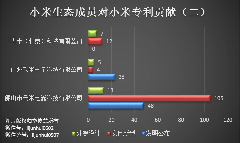 除了無人機，從專利布局看小米還會搞些啥？