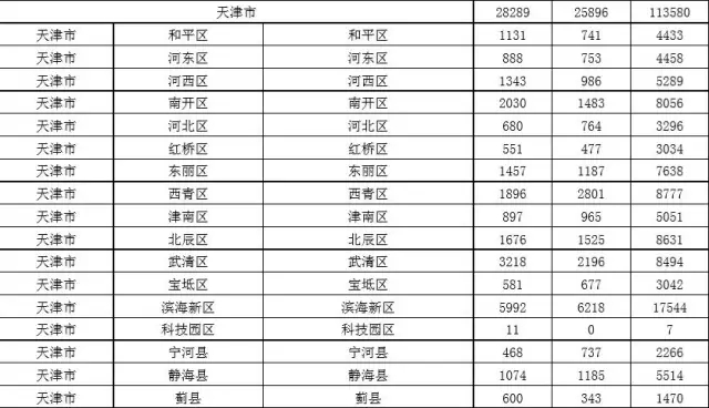 2015年各省、自治區(qū)、直轄市商標(biāo)申請(qǐng)與注冊(cè)統(tǒng)計(jì)表 （附表單）