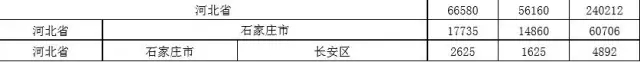 2015年各省、自治區(qū)、直轄市商標(biāo)申請(qǐng)與注冊(cè)統(tǒng)計(jì)表 （附表單）