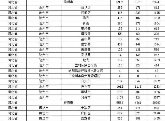 2015年各省、自治區(qū)、直轄市商標(biāo)申請(qǐng)與注冊(cè)統(tǒng)計(jì)表 （附表單）